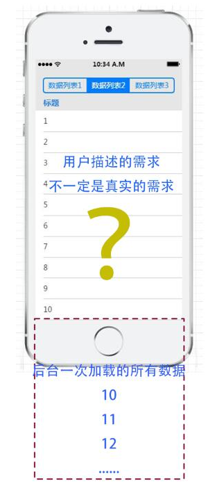 客户描述的效果