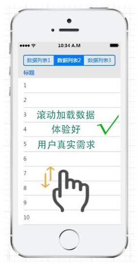 客户需求的改进