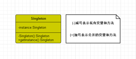 单例模式类图